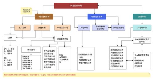 證券產(chǎn)品經(jīng)理的素質(zhì)與技能 共性與個性在計算機軟硬件技術(shù)開發(fā)中的融合