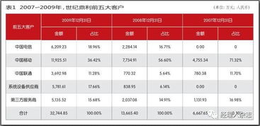 復(fù)盤世紀(jì)鼎利內(nèi)幕交易 計算機軟硬件技術(shù)開發(fā)的幕后博弈