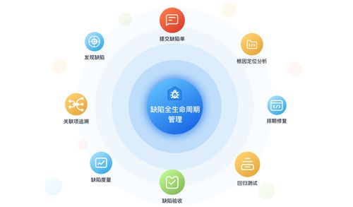 產(chǎn)品質(zhì)量管理利器 華為云發(fā)布CodeArts Defect缺陷管理服務(wù)，賦能湖北網(wǎng)絡(luò)技術(shù)服務(wù)